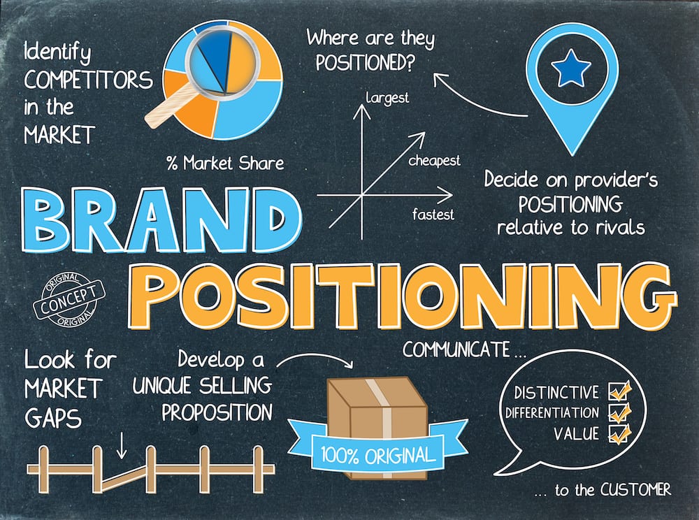 Business Consulting