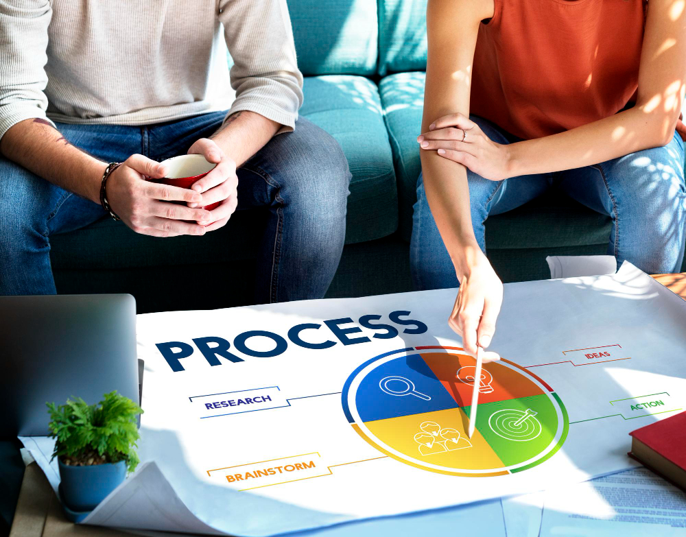 Business Consulting
