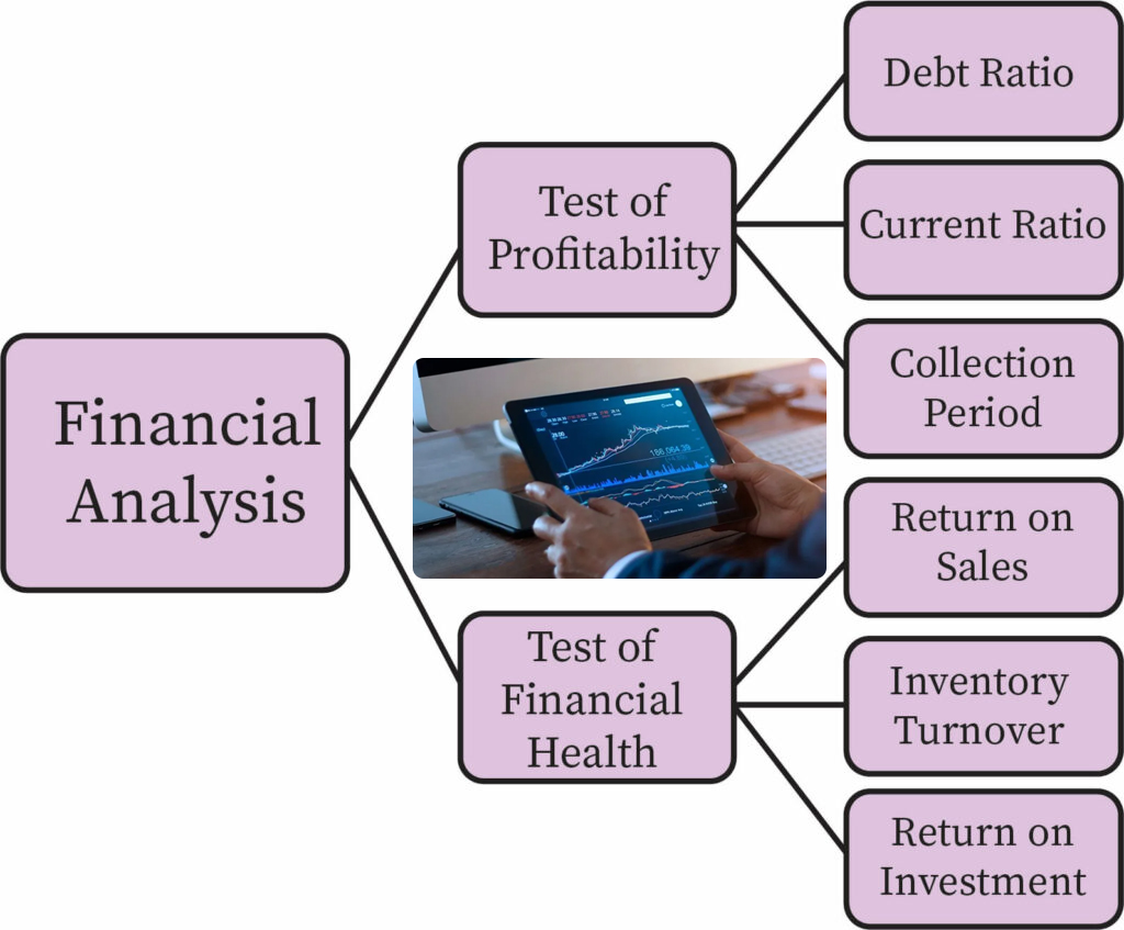Business Consulting
